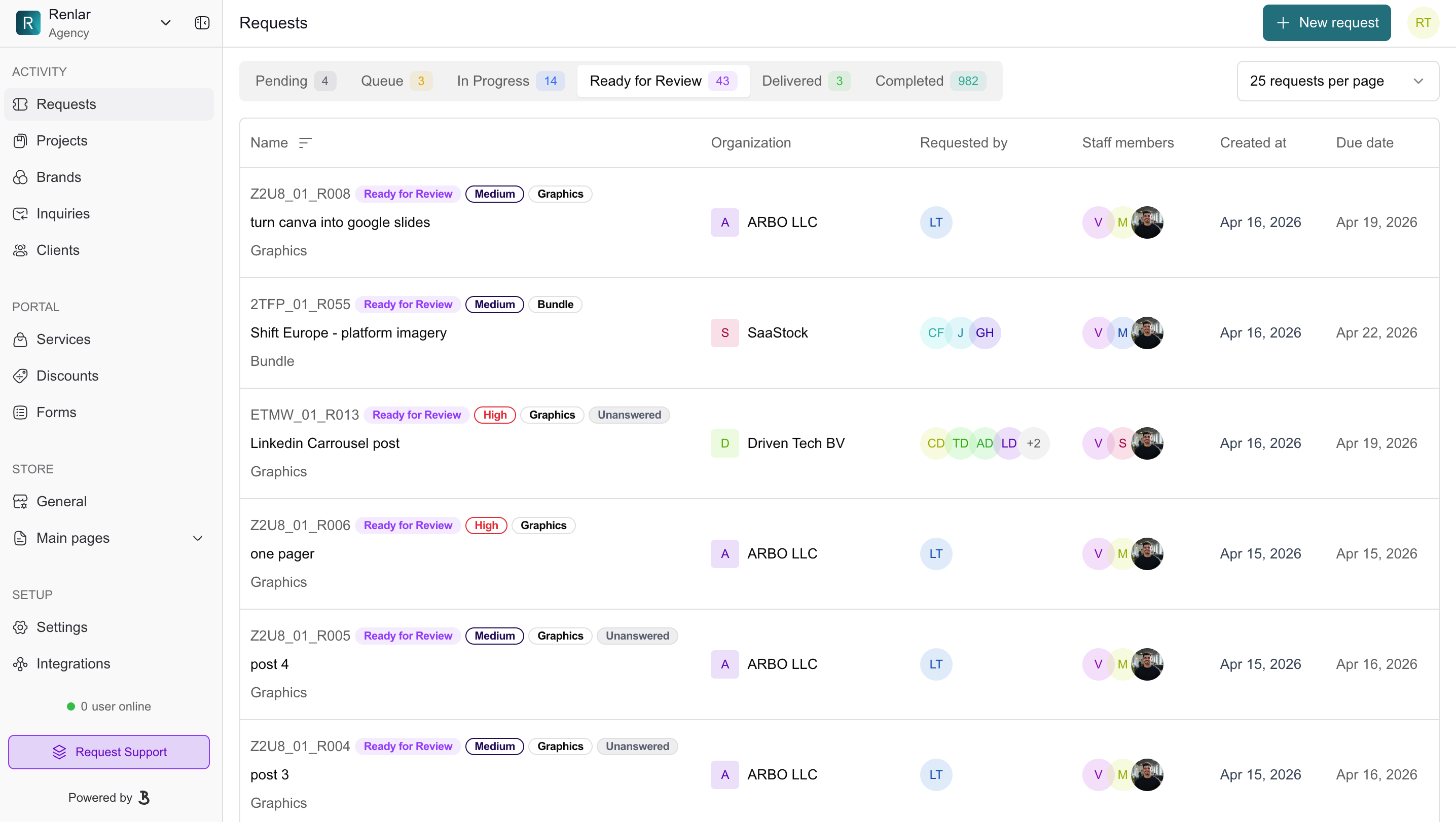 Bripes Requests Dashboard